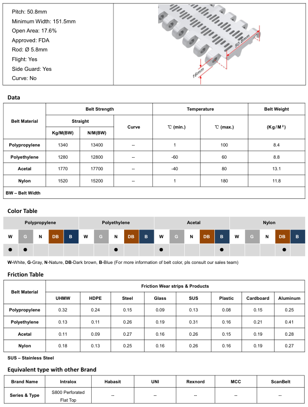 Модульная лента HS-100B-HD-N
